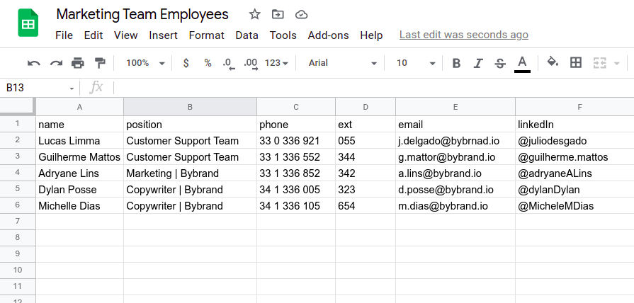 Example of employees list